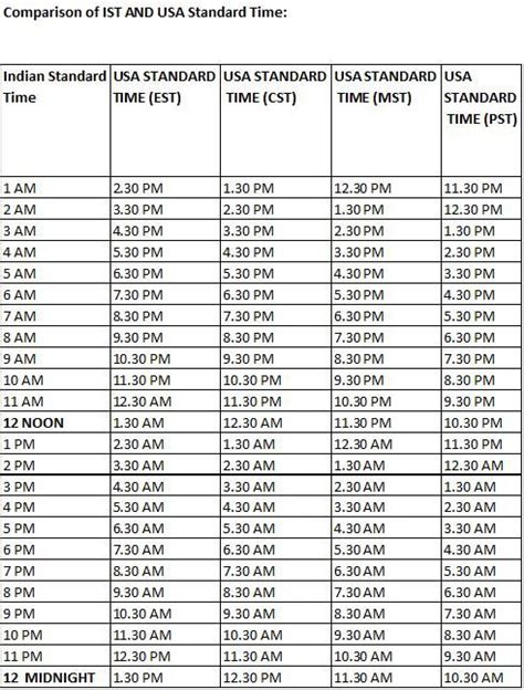 est to cdt time|cdt to ist converter.